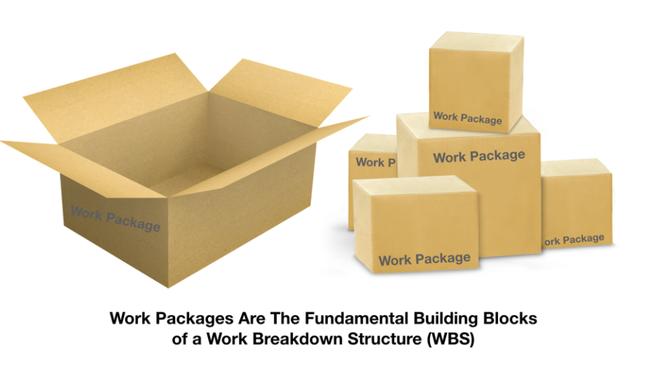 Work packages