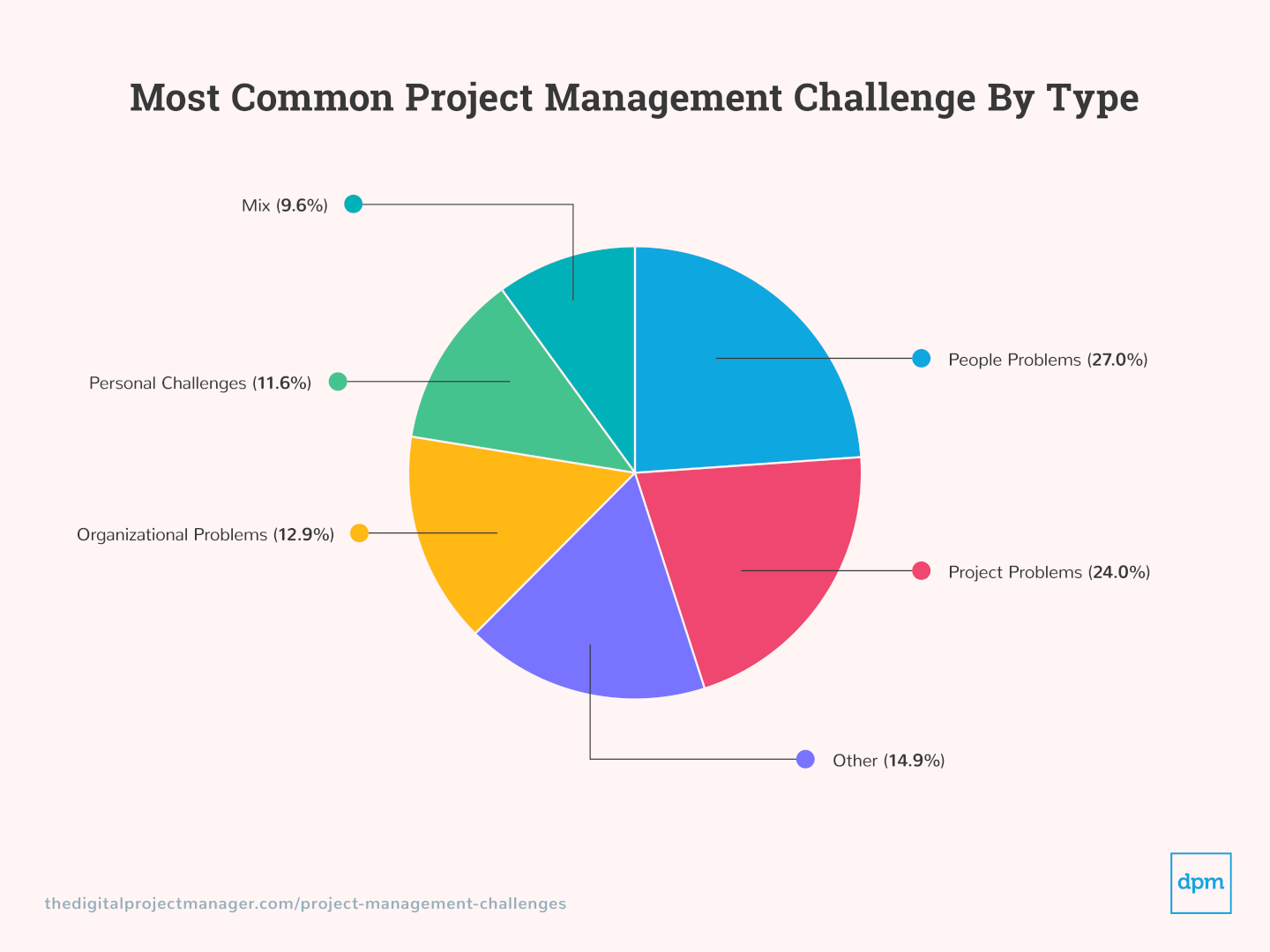 Top Project Management Challenges In 2021 Agile ZenTao