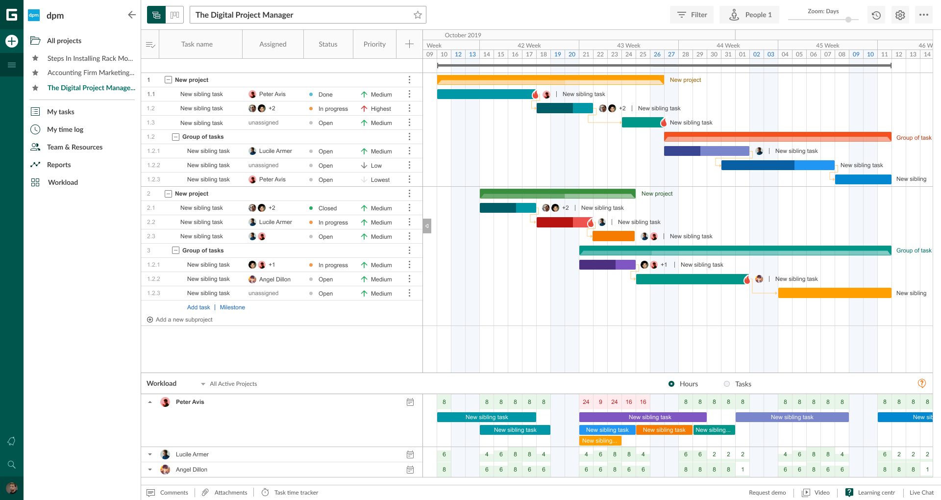 gantt-chart-4-types-of-task-dependencies-in-project-management-agile