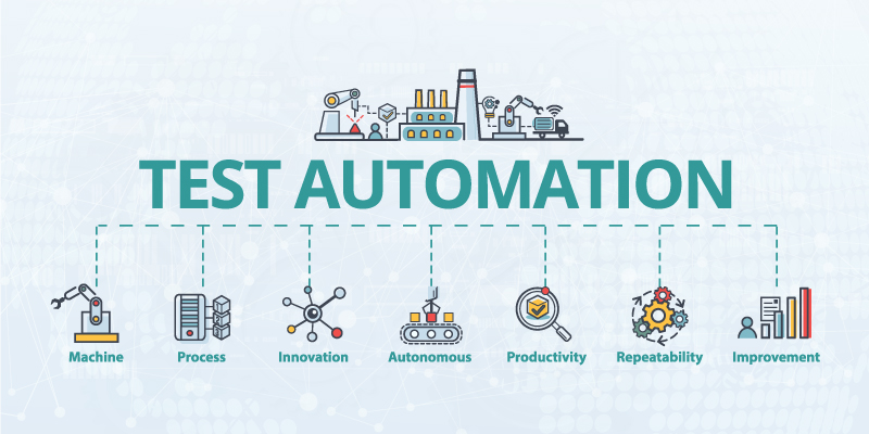 Agile Automation Concept