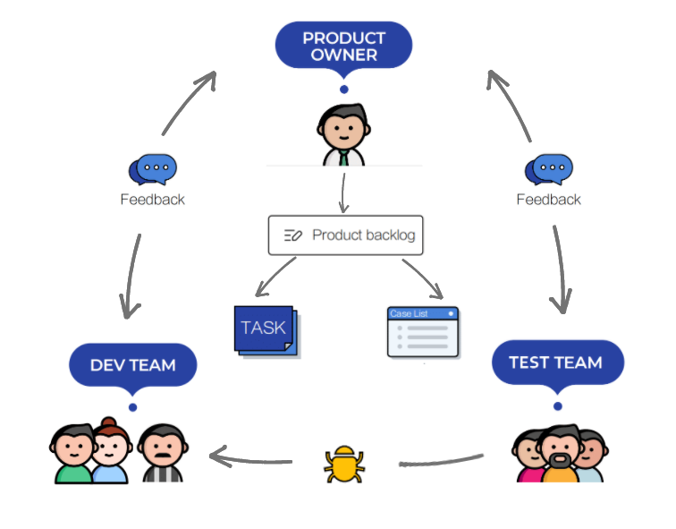 What are the Product Owner role and his responsibilities? - Agile - ZenTao