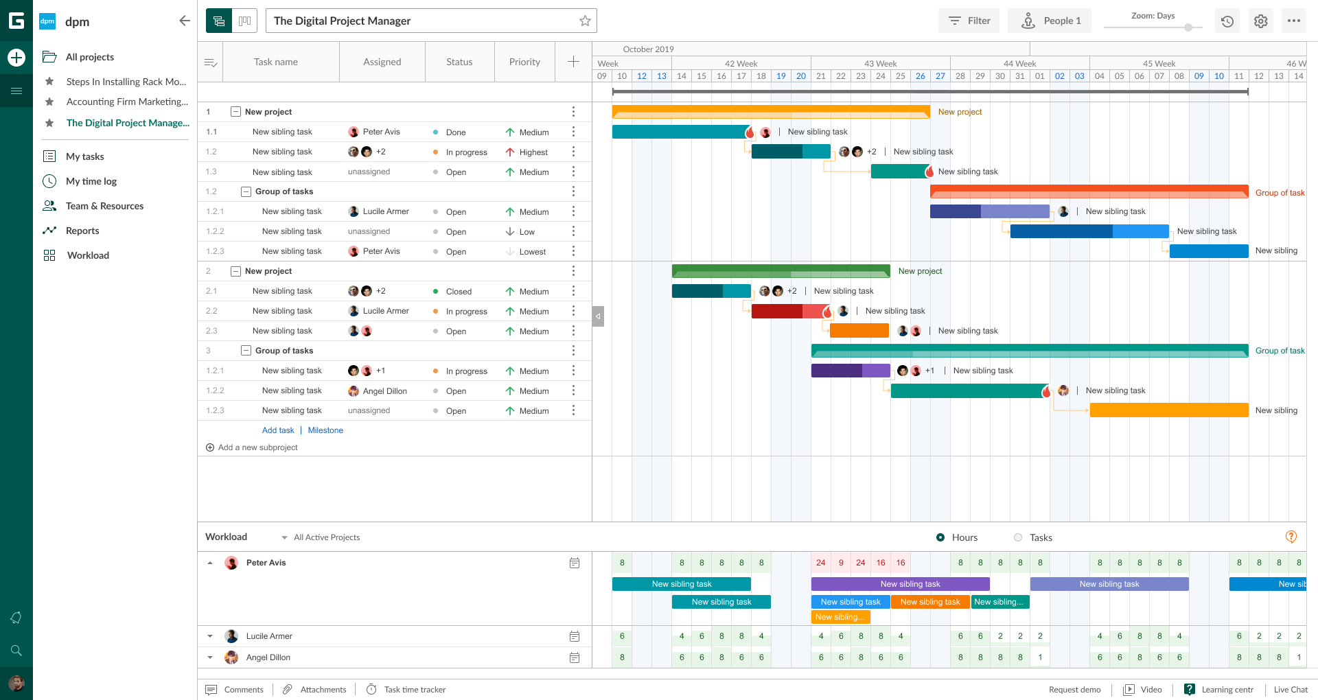 Gantt Chart 4 Types Of Task Dependencies In Project Management Open 
